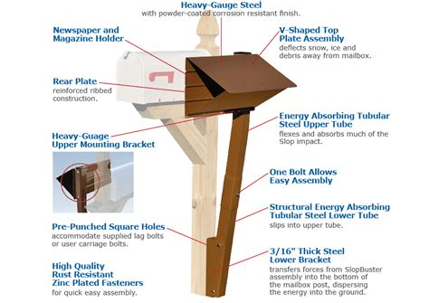 true value mailbox post protector